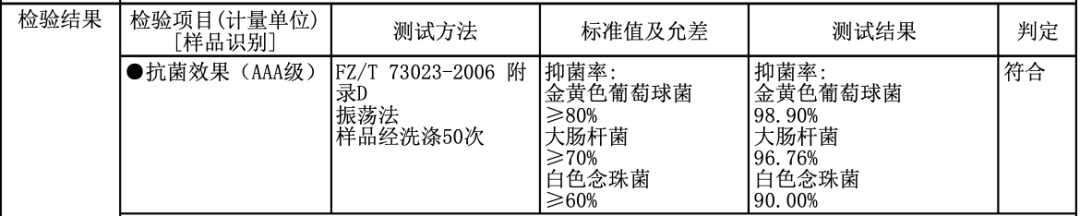 海丝林海藻纤维助力婴童行业产品升级换代