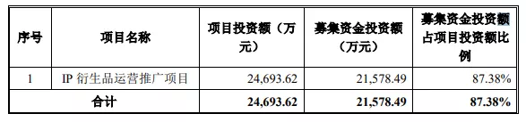 优爱腾B站将上63部国产动画, 迪士尼关英34家门店 | 三文娱周刊181期