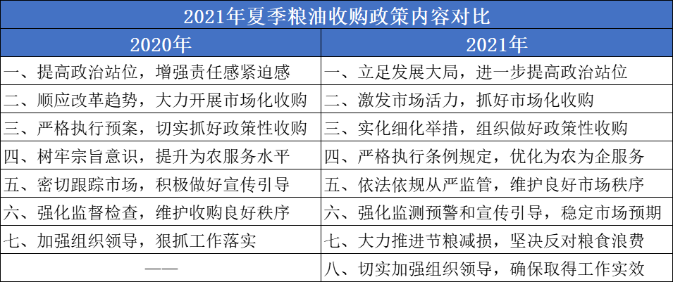 国家发布2021年夏粮收购政策，新季小麦托市大戏即将上演