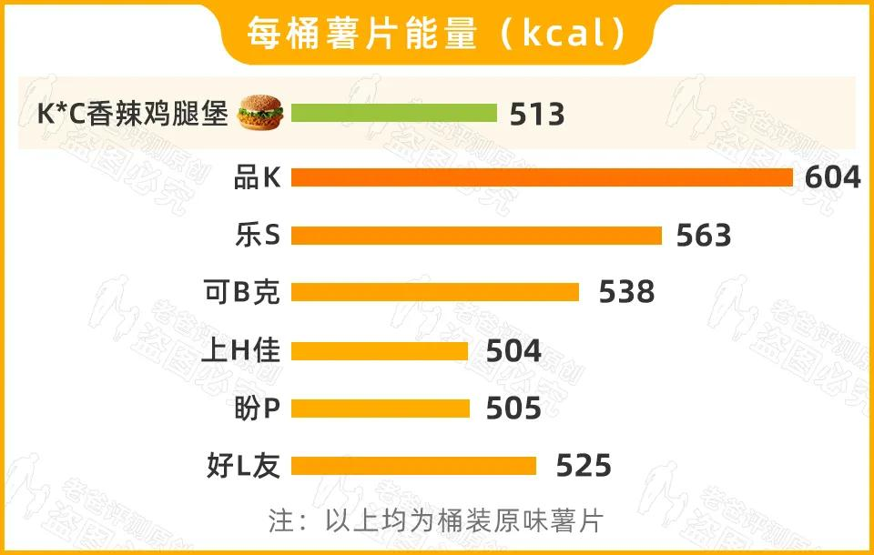 袋装薯片和桶装薯片都有啥区别？哪一种薯片更健康？