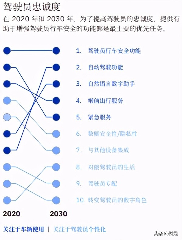 2030年卡车行业展望