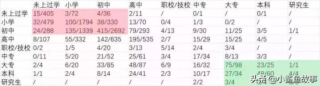 “我清华博士，儿子年年倒数第一”：不出意外