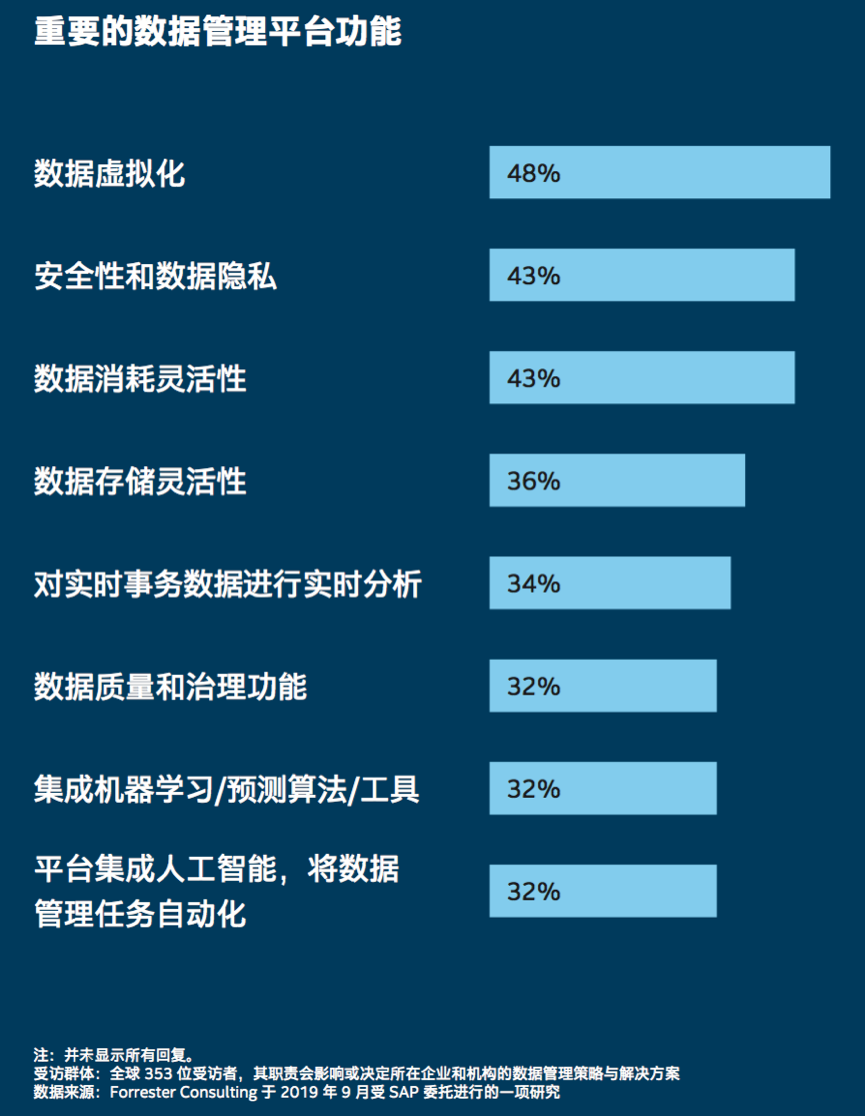 数据和业务有什么关系？这份全球调查报告里有答案