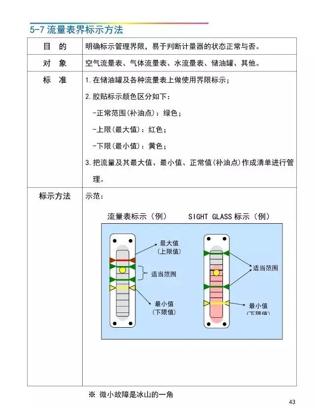 「管理」工厂可视化管理标识基准