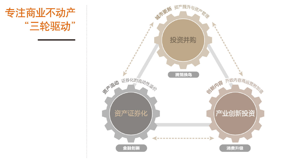 抢占地产科技赛道 开云体验app官网入口的“飞轮模式”