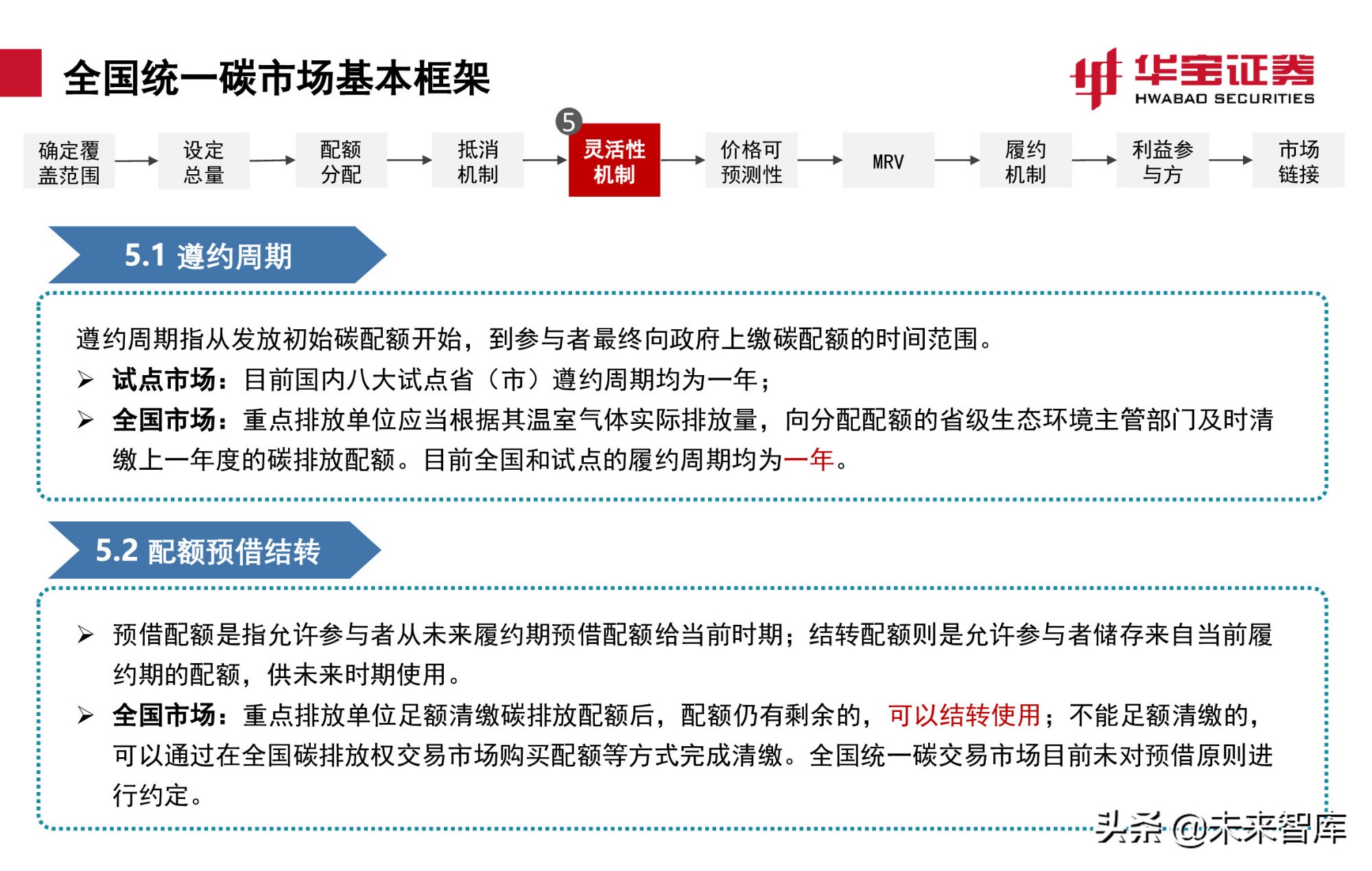 碳交易专题报告：全国碳市场上线倒计时，详解国内外碳交易机制