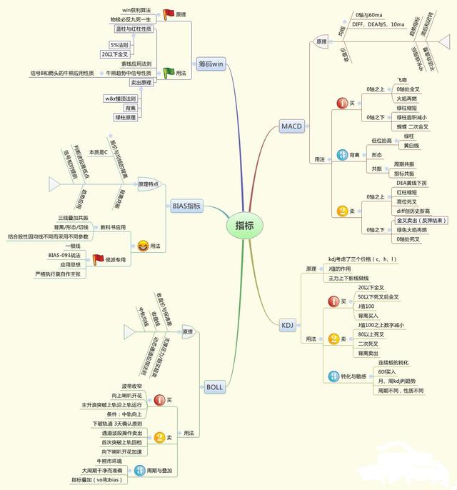A股攻略：2020科技十大金股（最具投资潜力上市公司一览），值得收藏