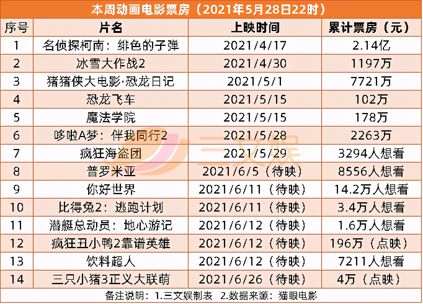 被诉抄袭的《哪吒》胜诉，第一弹APP侵权案27人获刑｜周刊第177期