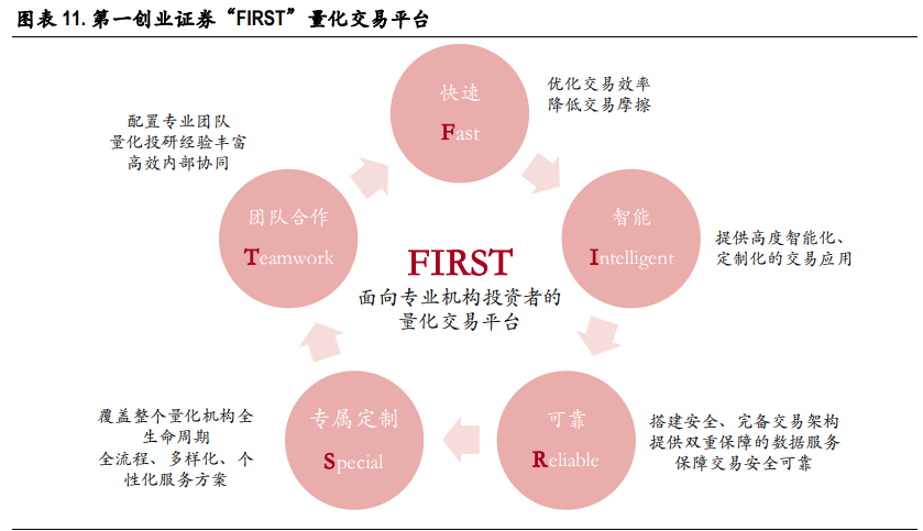 证券行业2021年度策略：金融科技重塑券业