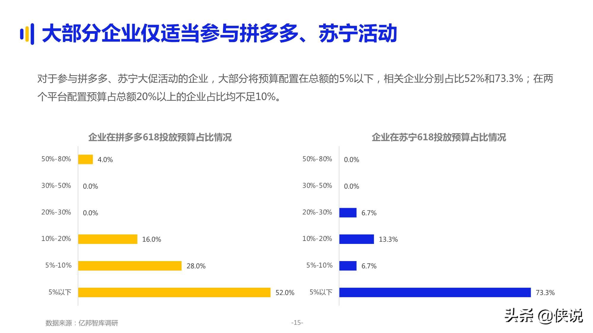 2021品牌企业618大促洞察报告（亿邦动力）