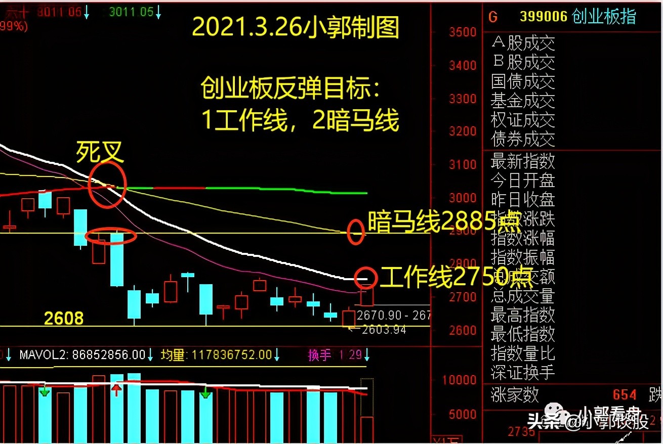 A股指数周线要变盘了