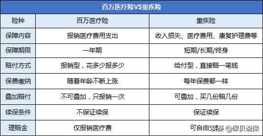 保险入门级知识科普大全，保险小白必看 第8张