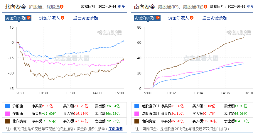 今天，A股陷入一种矛盾之中
