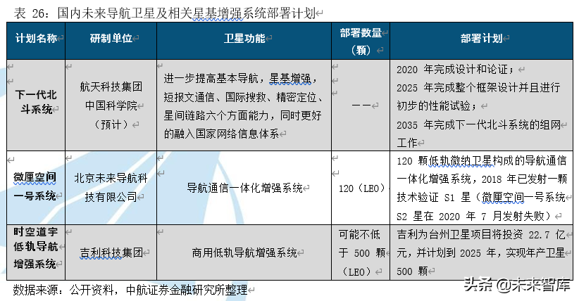 卫星产业深度研究报告：卫星产业链全景解析