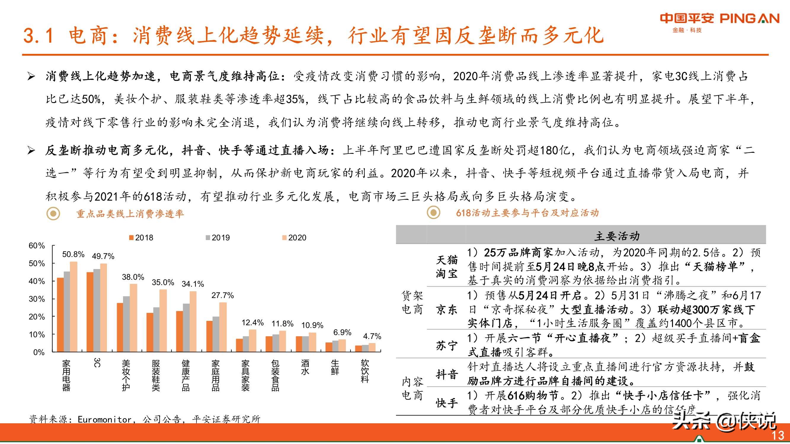 电商多元化趋势显现，新消费领域发展遇良机（平安证券）