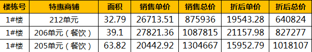 超强福利来袭｜9月未来吃喝玩乐全攻速
