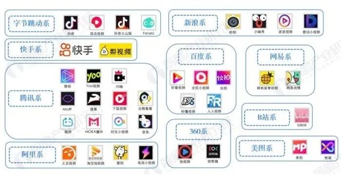 2021年中国短视频行业发展现状与市场规模分析