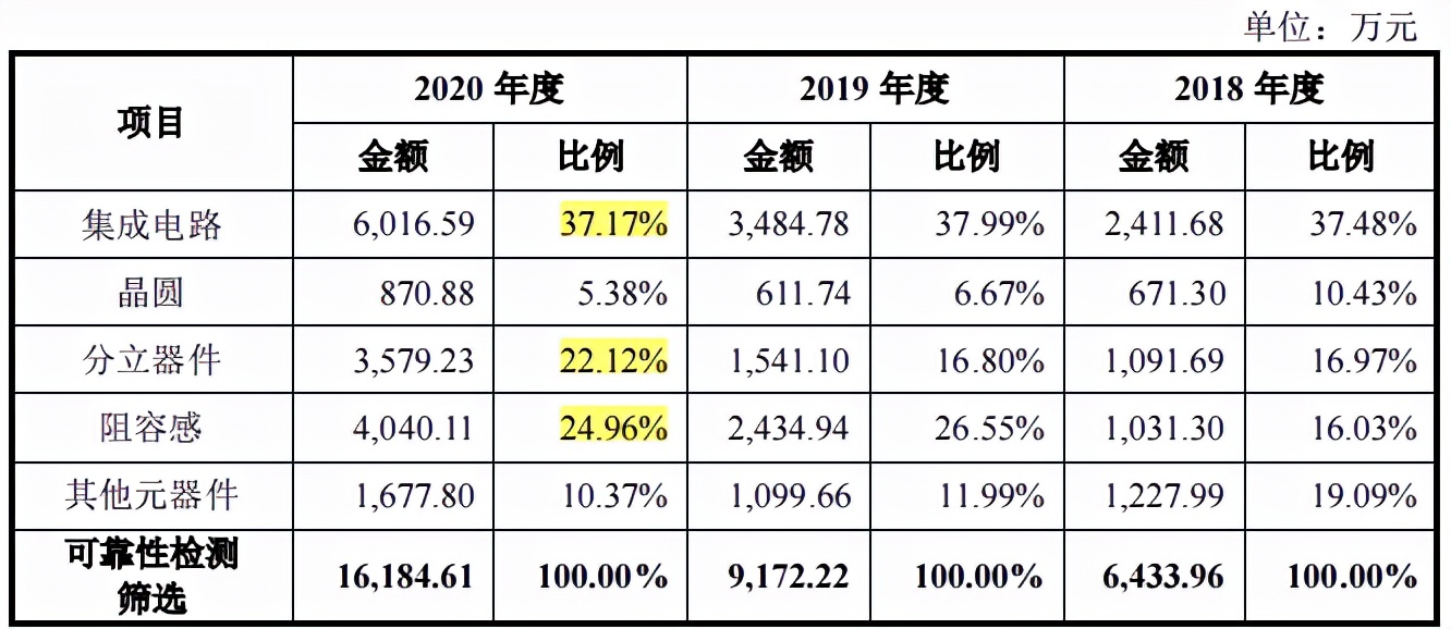 思科瑞并购七维达上市标准，关联交易频繁，应收账款高企