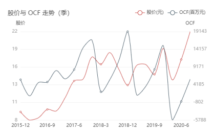 走出冬天：被“顛覆”的海爾