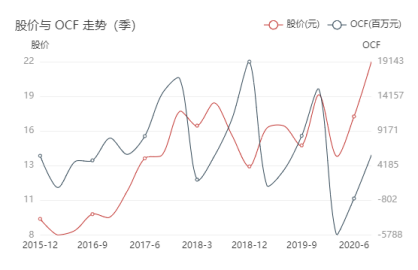 走出冬天：被“颠覆”的海尔