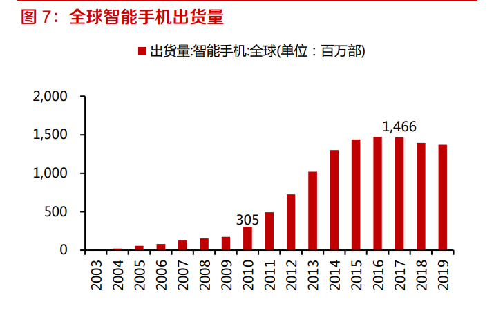 蓝光存储产业专题报告：性价比高，看好龙头企业发展前景