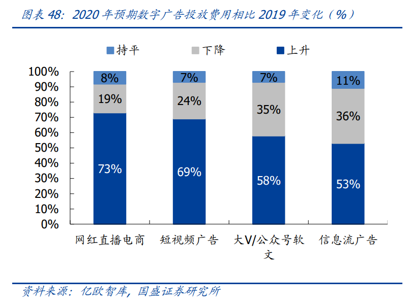 传媒行业投资策略：新渠道发力变现，塑造行业新格局