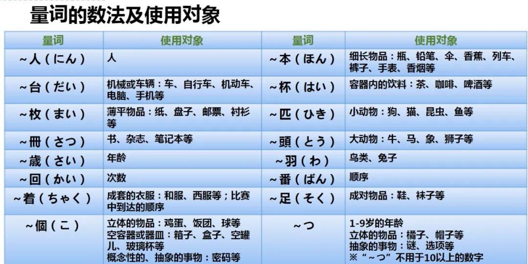為什麼日本會用 羽 來作為兔子的量詞 日語學習 Mdeditor