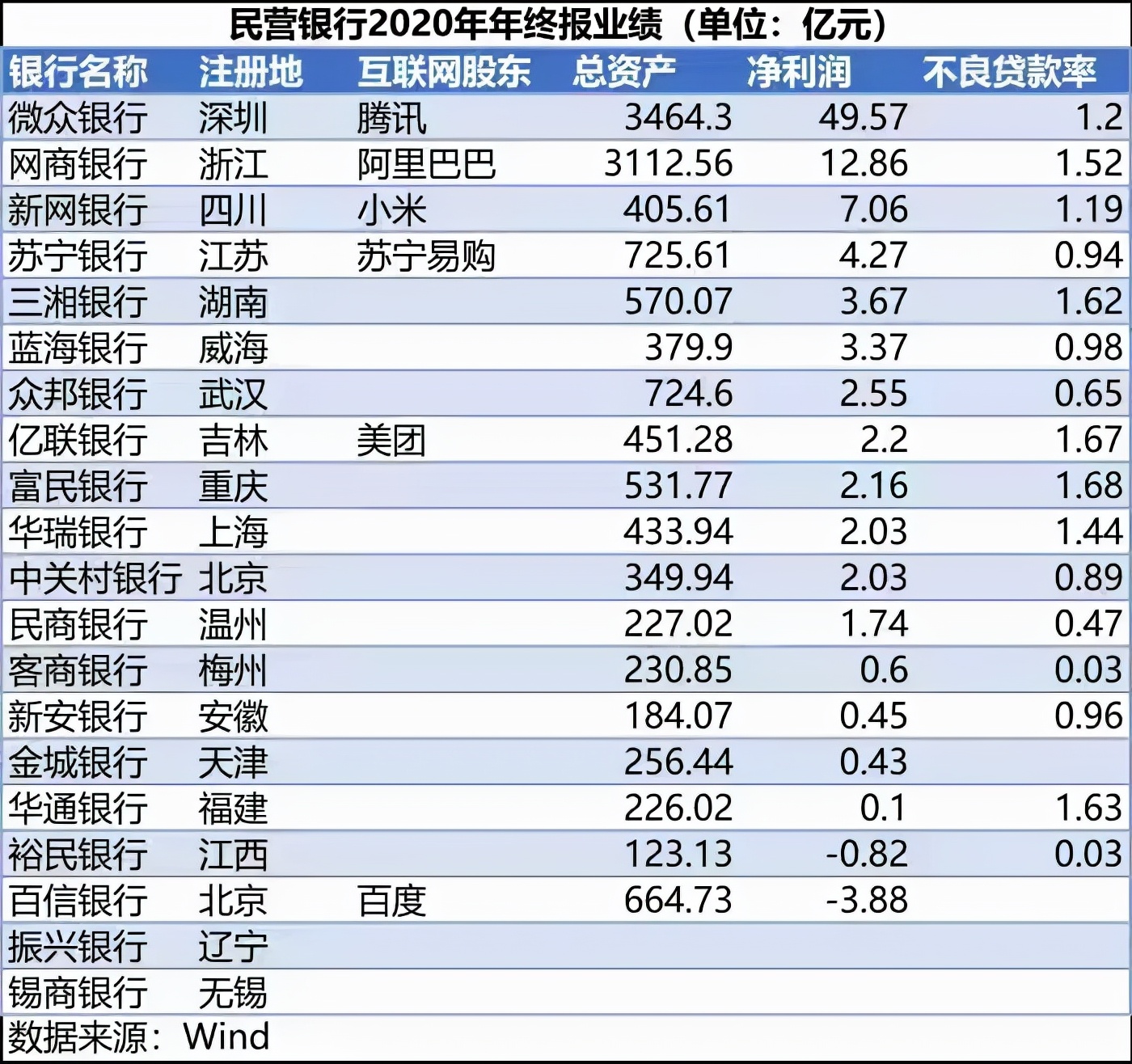 中国十大民营银行（口碑最好的民营银行）