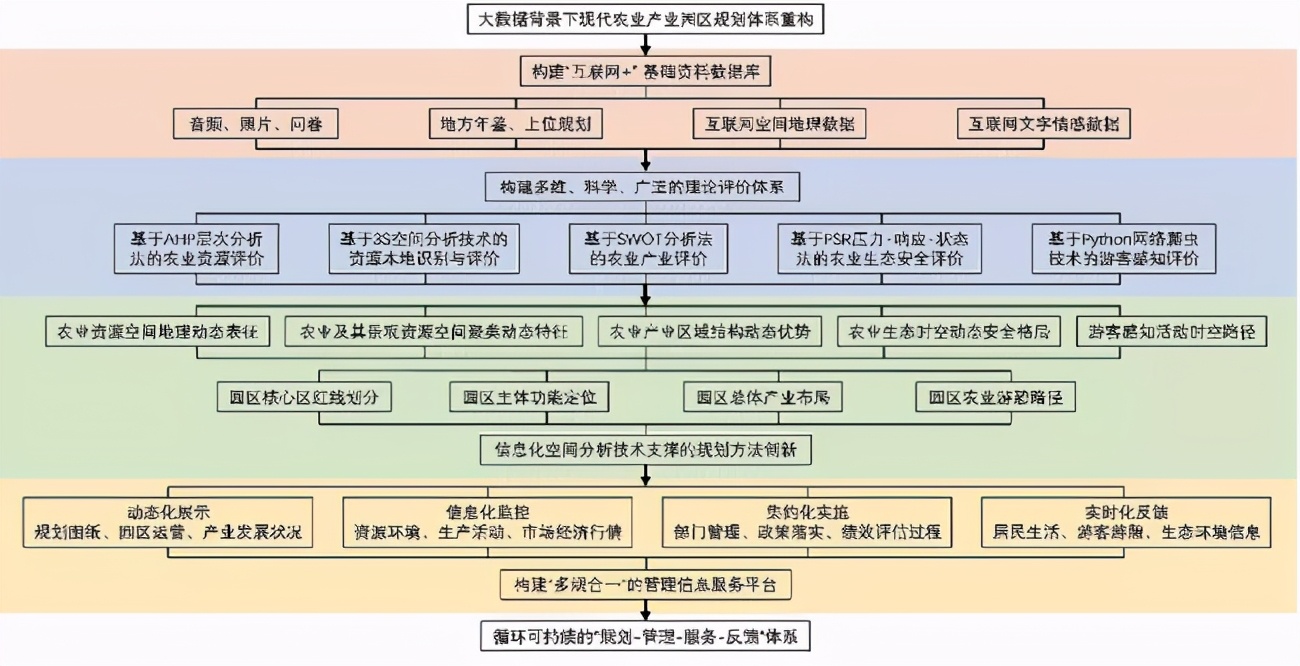 现代农业产业园区规划思路及实操案例讲解