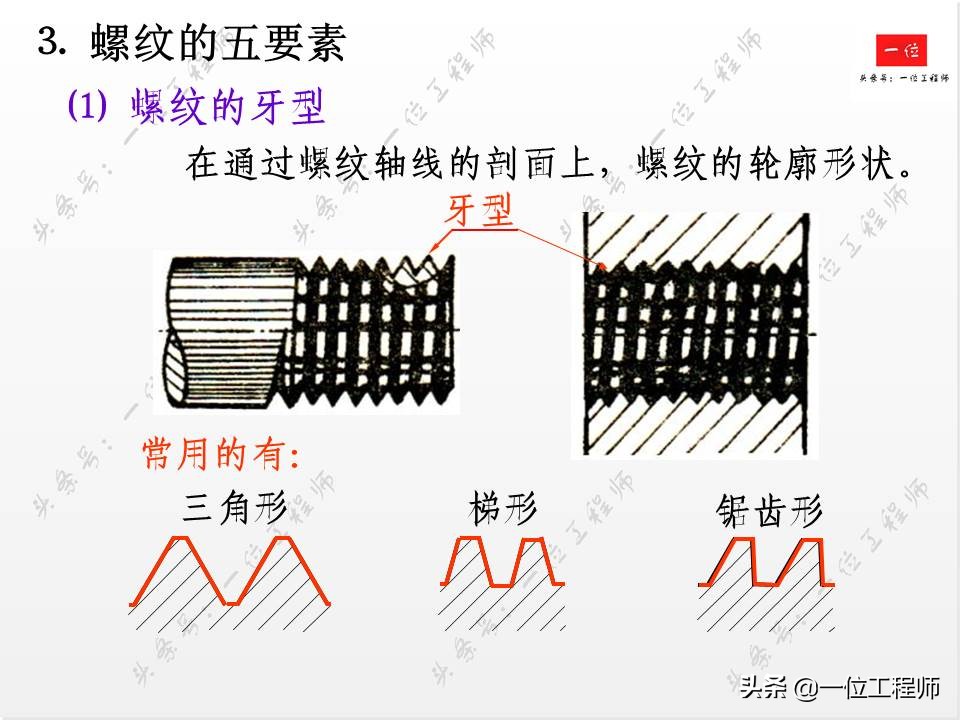 标准件与常用件基础知识，组成要素和规定画法，值得学习