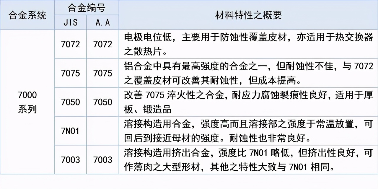 CMF实验室 | 铝及铝合金