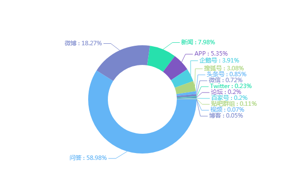 乐思舆情监测：饿了么配送延时引争议 卖情怀还是有担当？