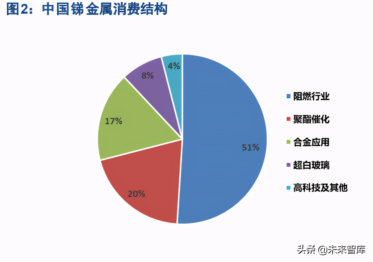 稀有金属锑行业研究：多维度构筑锑安全边际和价格弹性