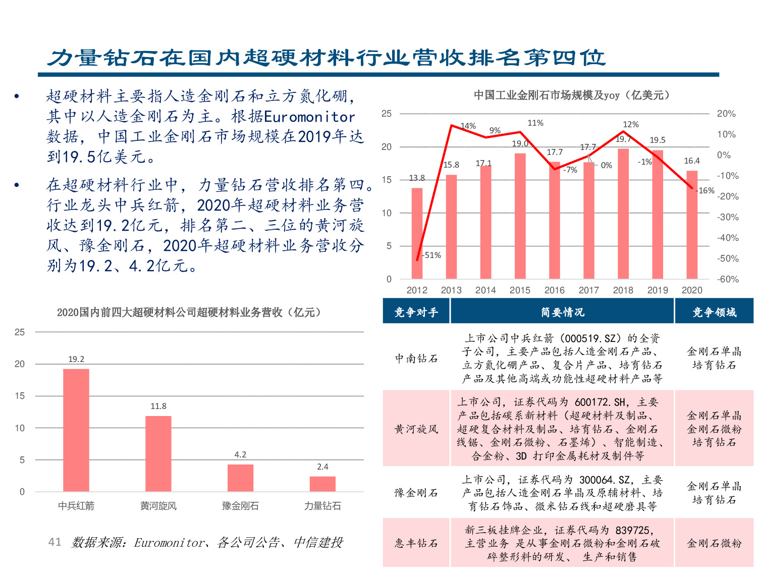 力量钻石专题报告：快速崛起的培育钻石制造商