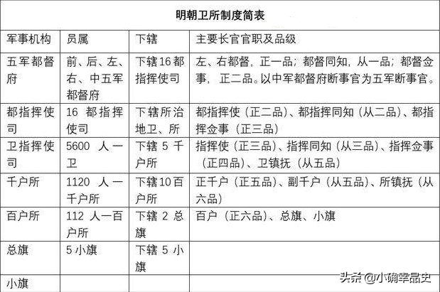 �ӡ���Ȩ��������Ȩ����������Ԫ��������Ƹĸ���߼��ͱ���