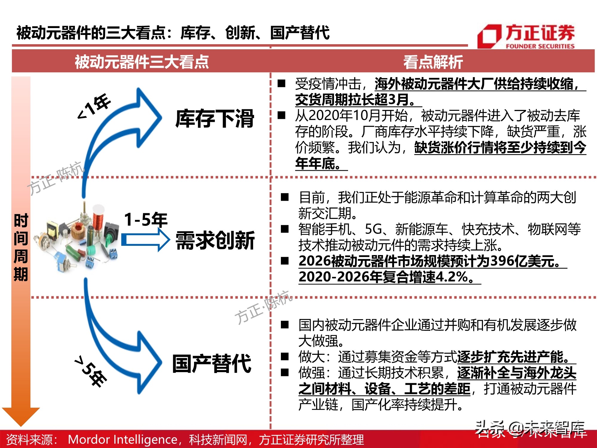 被动元器件产业深度研究报告：电气化时代的钢筋水泥