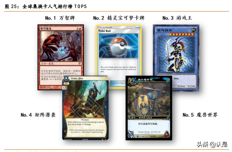 华立科技专题研究：游戏游艺龙头，IP卡牌新秀