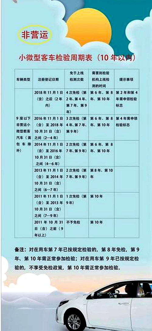 11月20日起12条交管新规新疆与全国同步执行