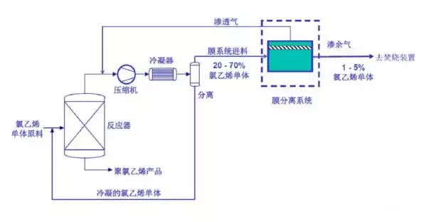 值得收藏，各行业废气处理工艺流程图，共60种，肯定有你不知道的