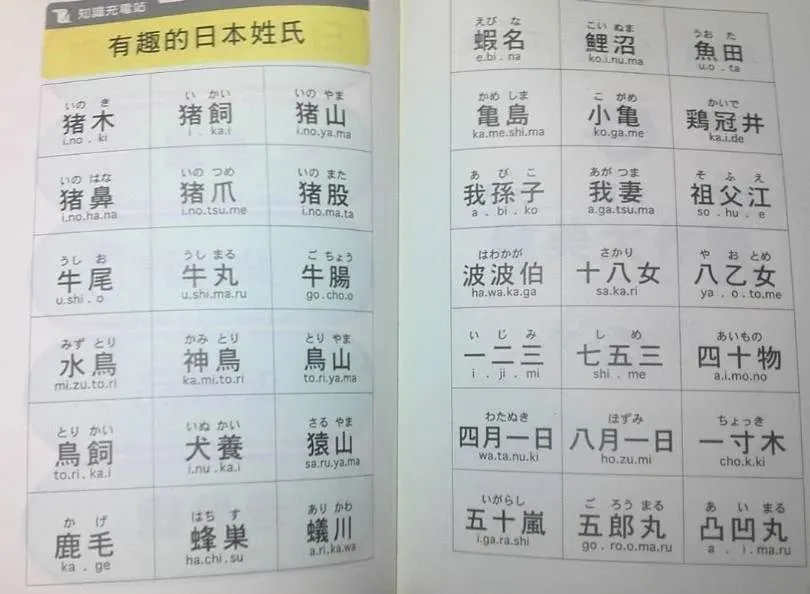 杭州日语全日制学习：这些奇怪的日本姓氏