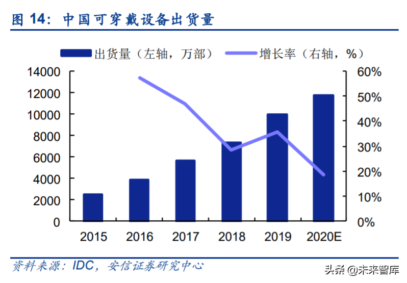 物联网产业链专题报告：RISC-V大有可为