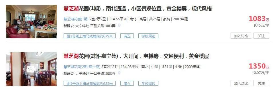 单价从2万元\u002F㎡涨到10万元\u002F㎡？！公园房