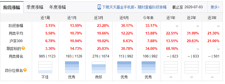 这才是真正的龙头基金，华宝科技ETF联接基金，