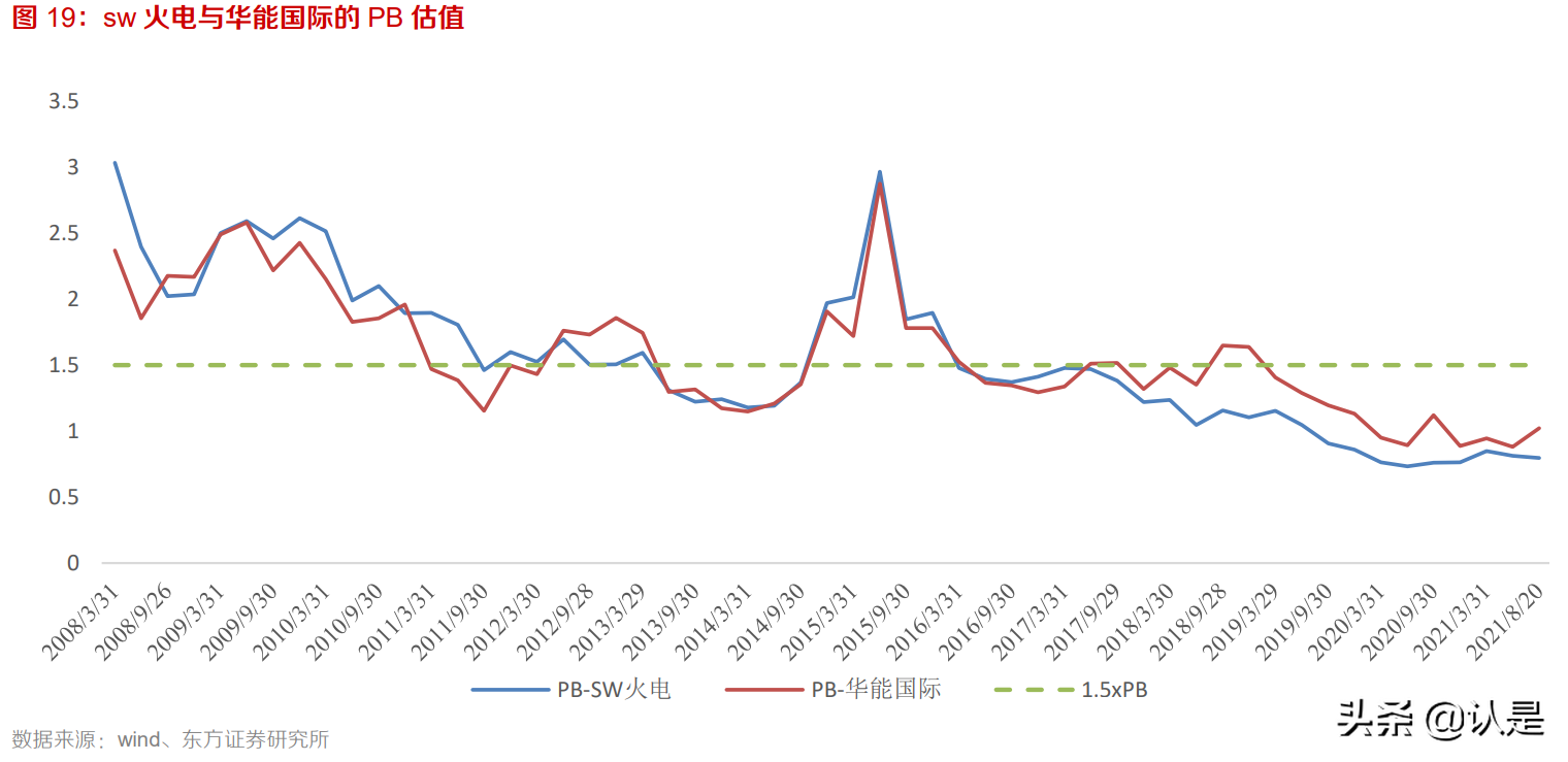 火电运营商新能源转型专题报告：沉舟侧畔千帆过，病树前头万木春