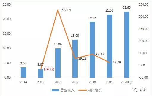 废钢加工设备龙头华宏科技