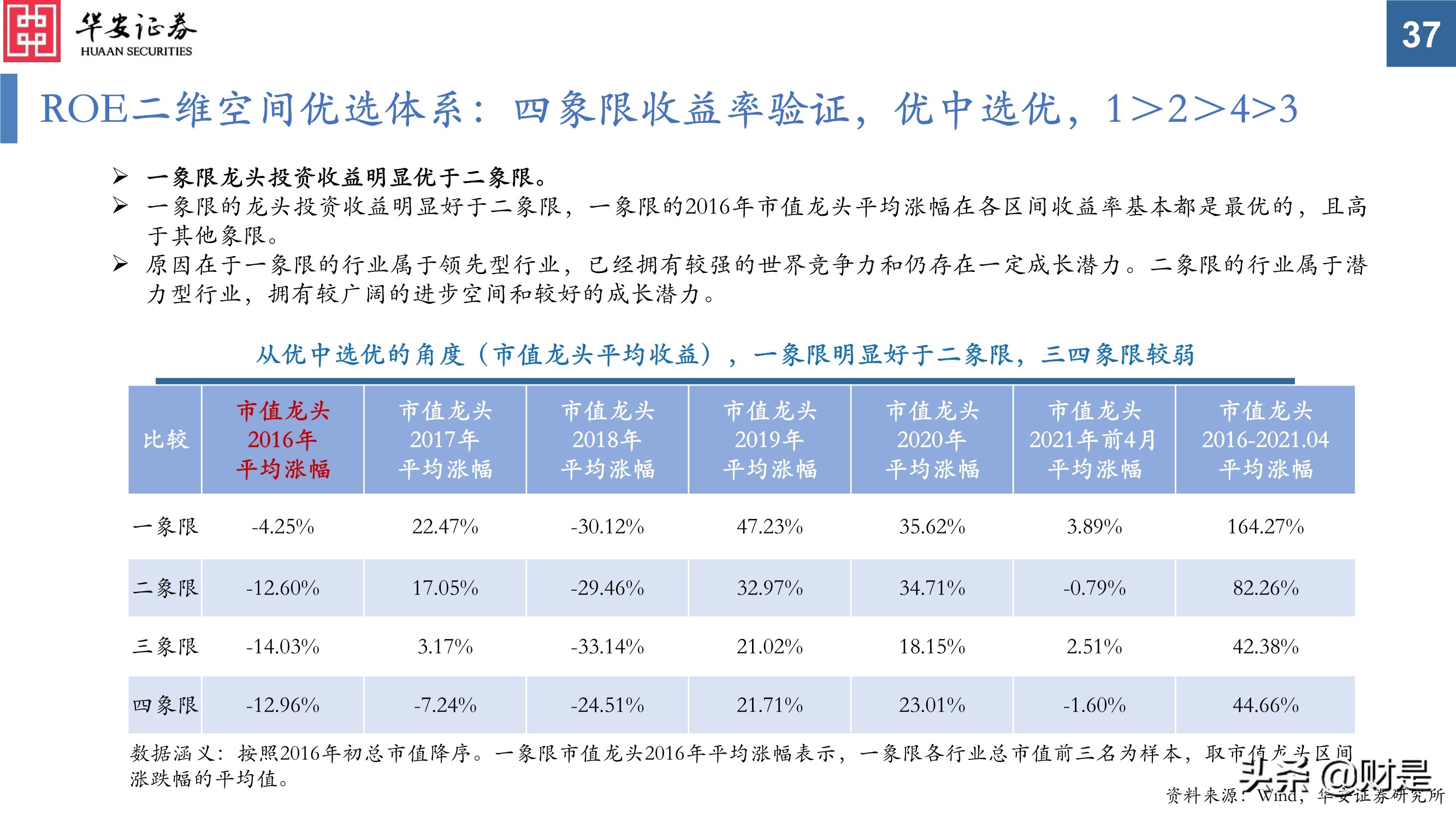 科技创新研究与投资策略分析：挖掘长期优质赛道