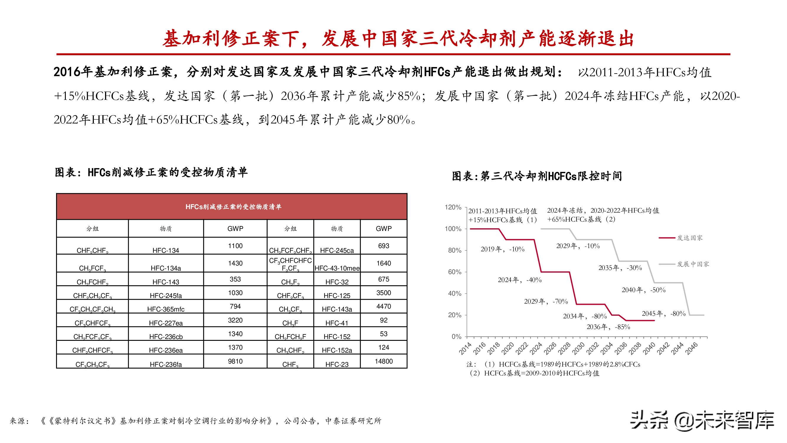 氟化工产业研究：产能释放存在制约，供需失衡纵向演绎