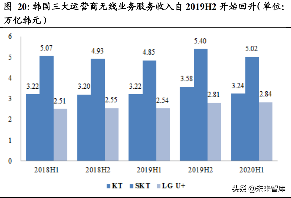通信行业研究报告：传统业务企稳叠加二次转型，基建中军价值回归