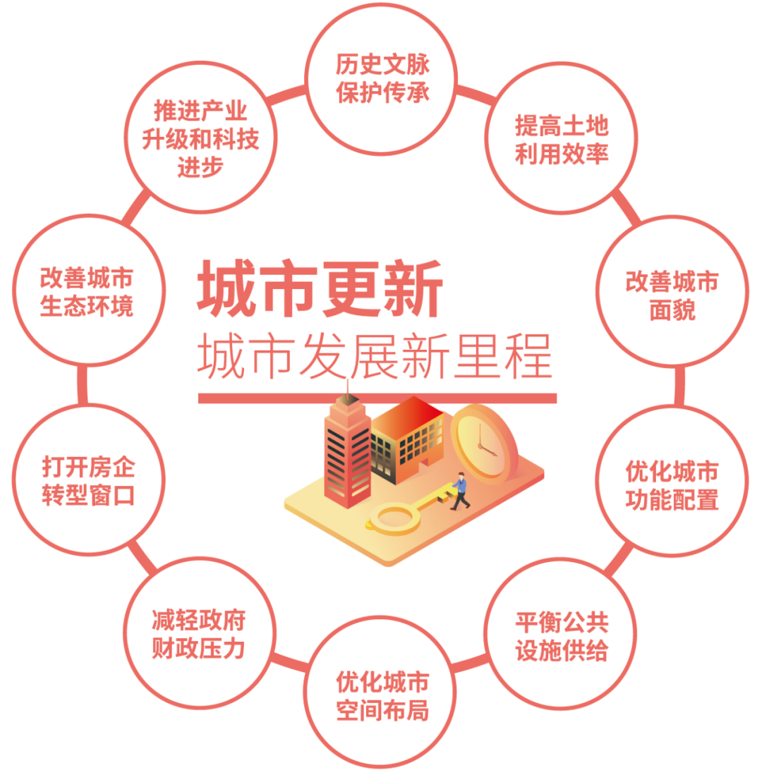 《中国房地产报》组织行业专家共同攻关,针对城市更新市场主体综合