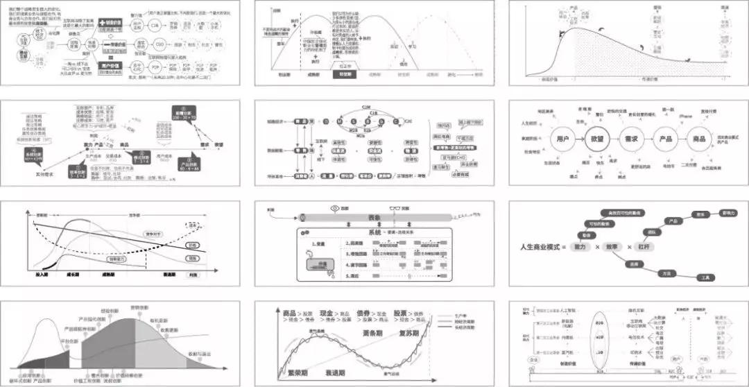 商业进化图谱：12个商业模型，助你走出冬天